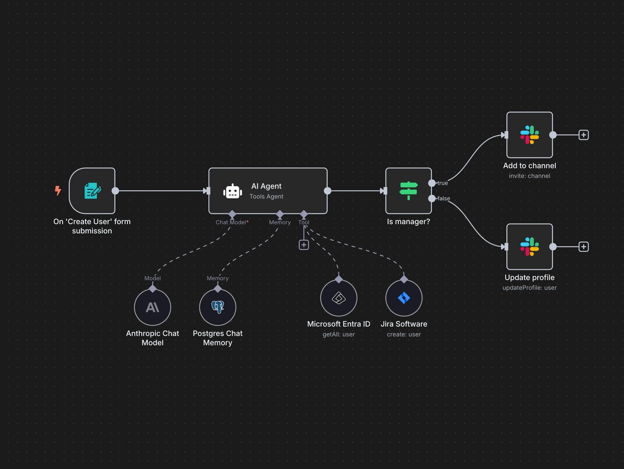 Workflow n8n — automatisation email